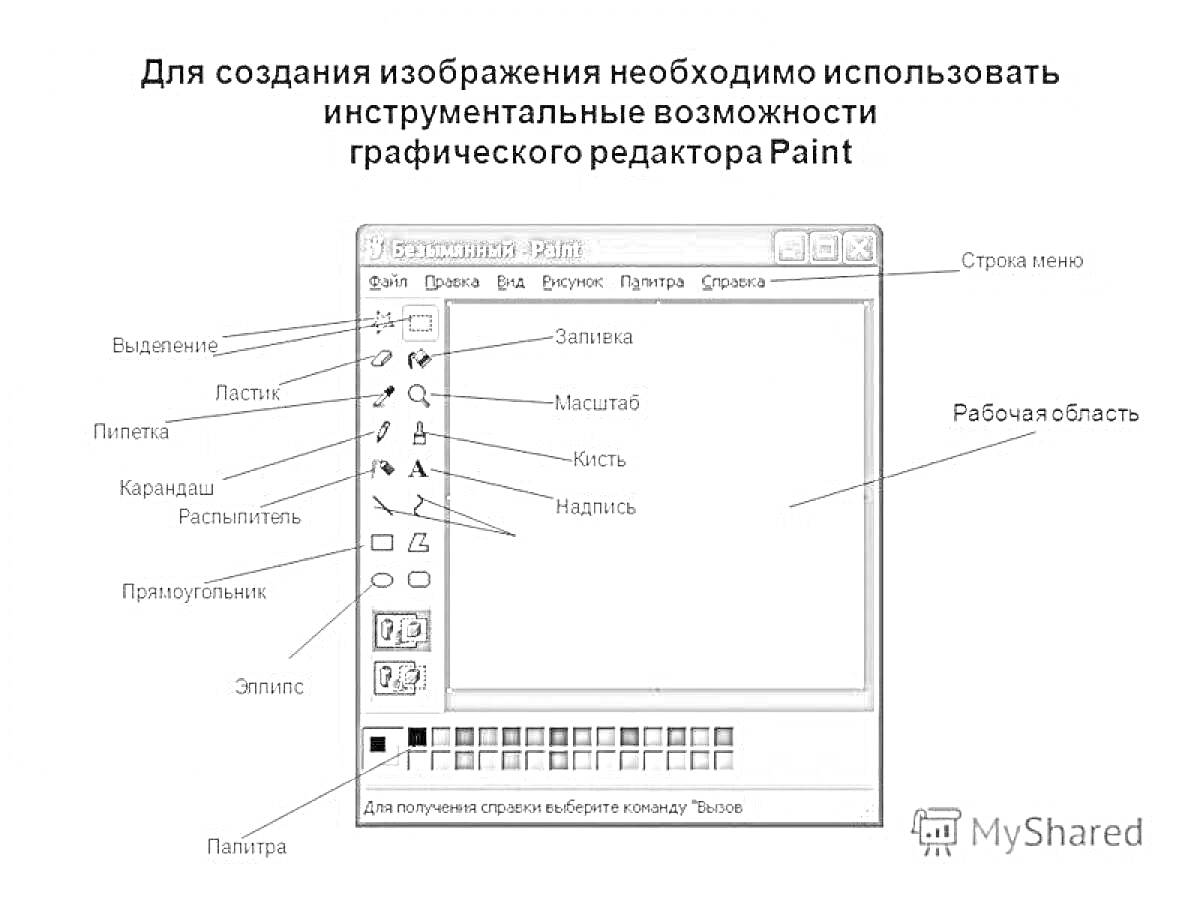 Окно графического редактора MS Paint с обозначением инструментов (Выделение, Ластик, Пипетка, Заливка, Карандаш, Кисть, Распылитель, Графические примитивы, Рабочая область, Строка меню, Палитра)