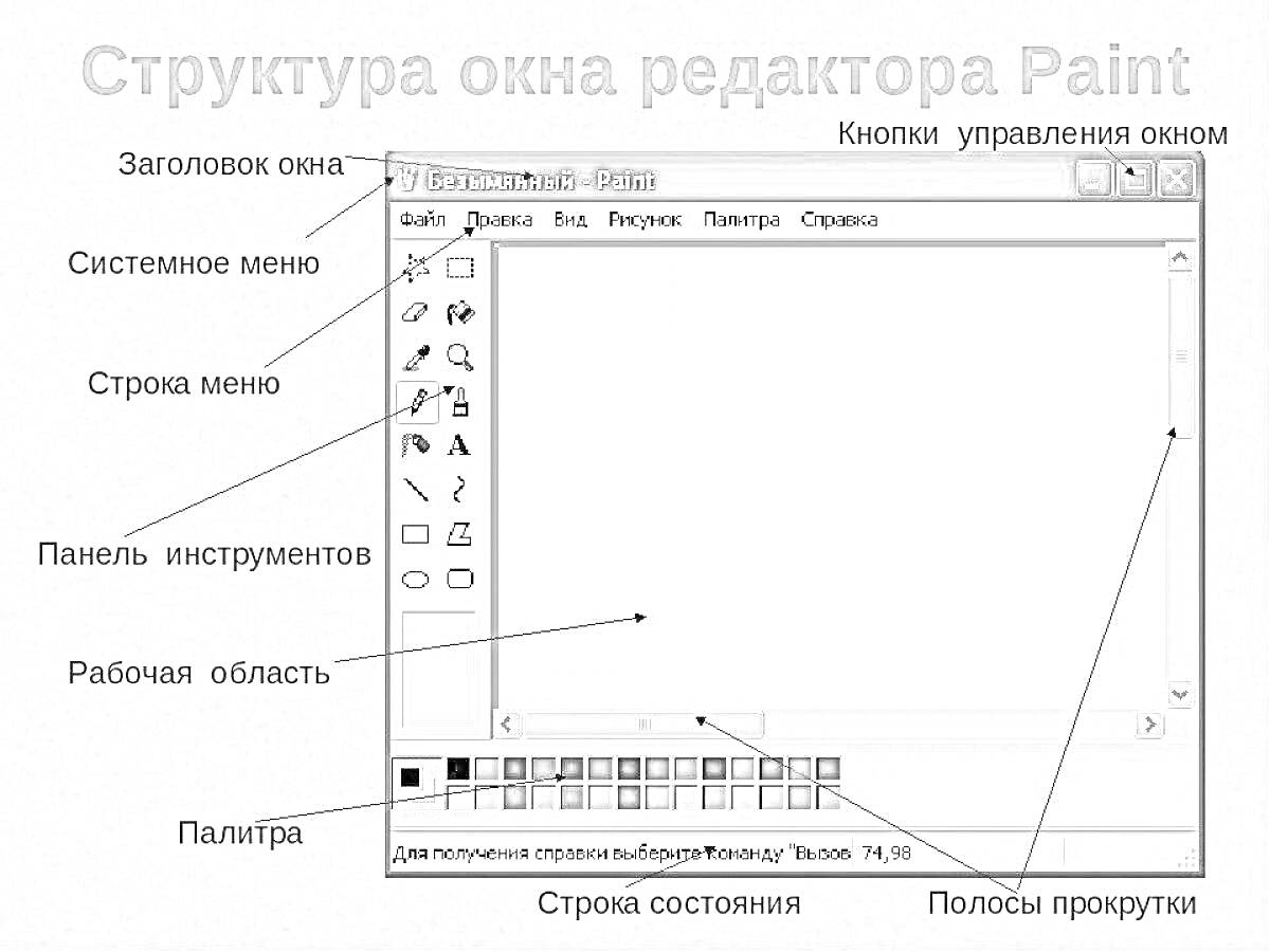 На раскраске изображено: Панель инструментов, Рабочая область, Палитра