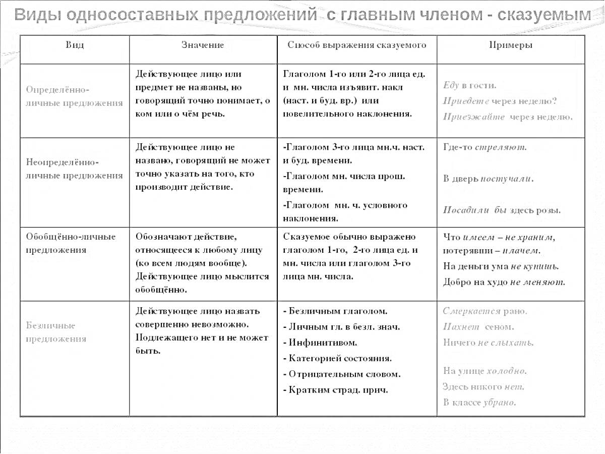 На раскраске изображено: Определенно-личные, Неопределенно-личные, Обобщённо-личные, Безличные, Русский язык, Примеры предложений