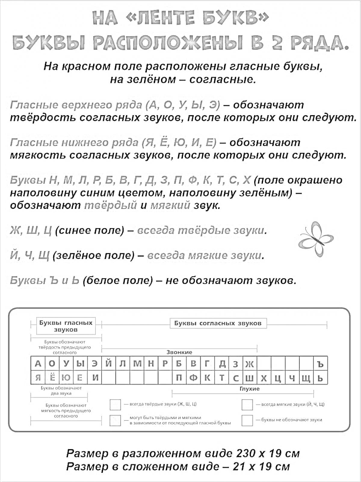 На раскраске изображено: Буквы, Звуки, Начальная школа, Гласные, Согласные, Учебные материалы