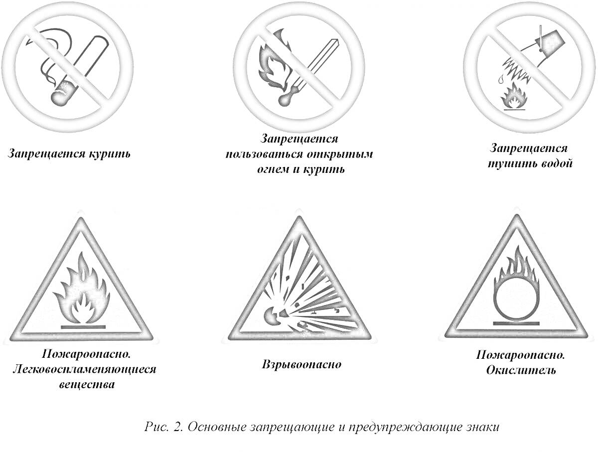 На раскраске изображено: Запрещающие знаки, Предупреждающие знаки, Пожарная безопасность