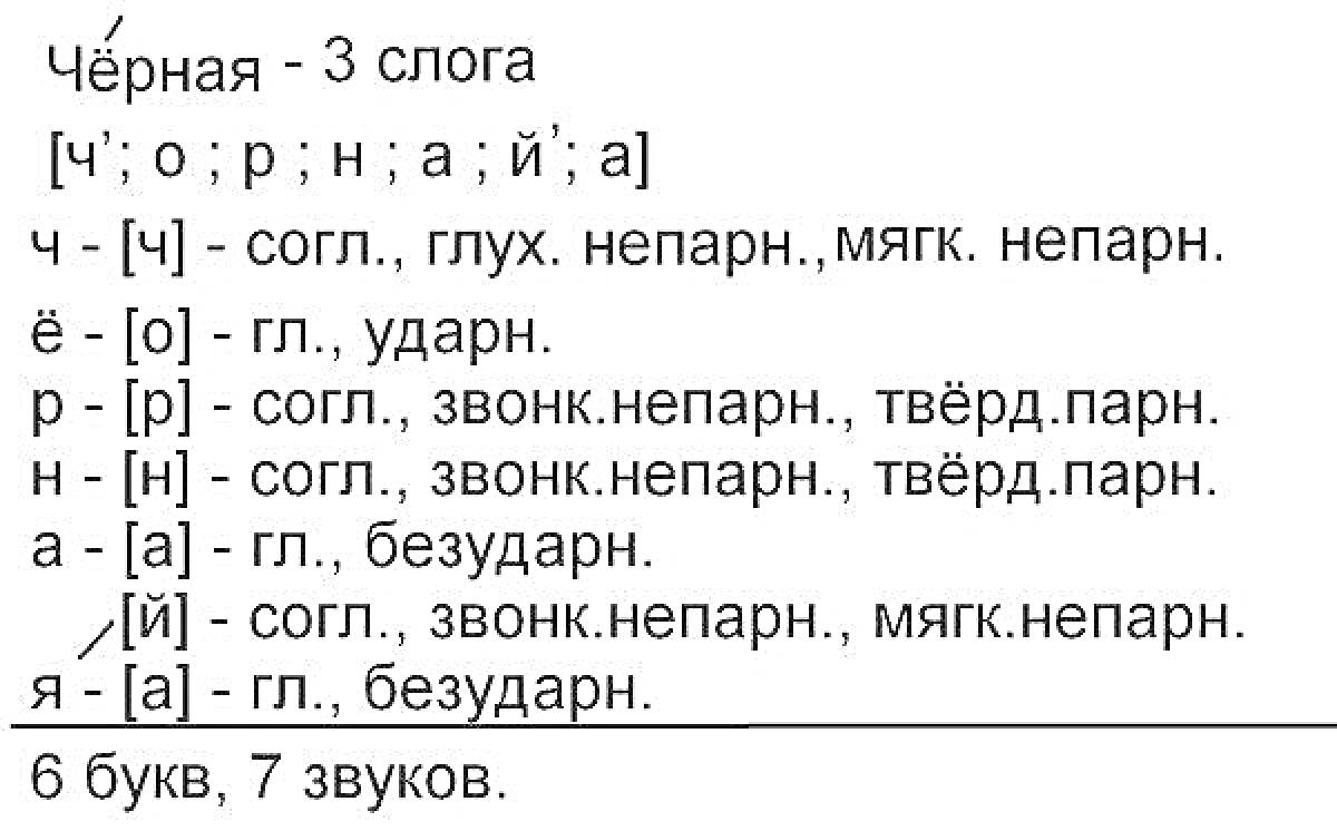 На раскраске изображено: Фонетический разбор