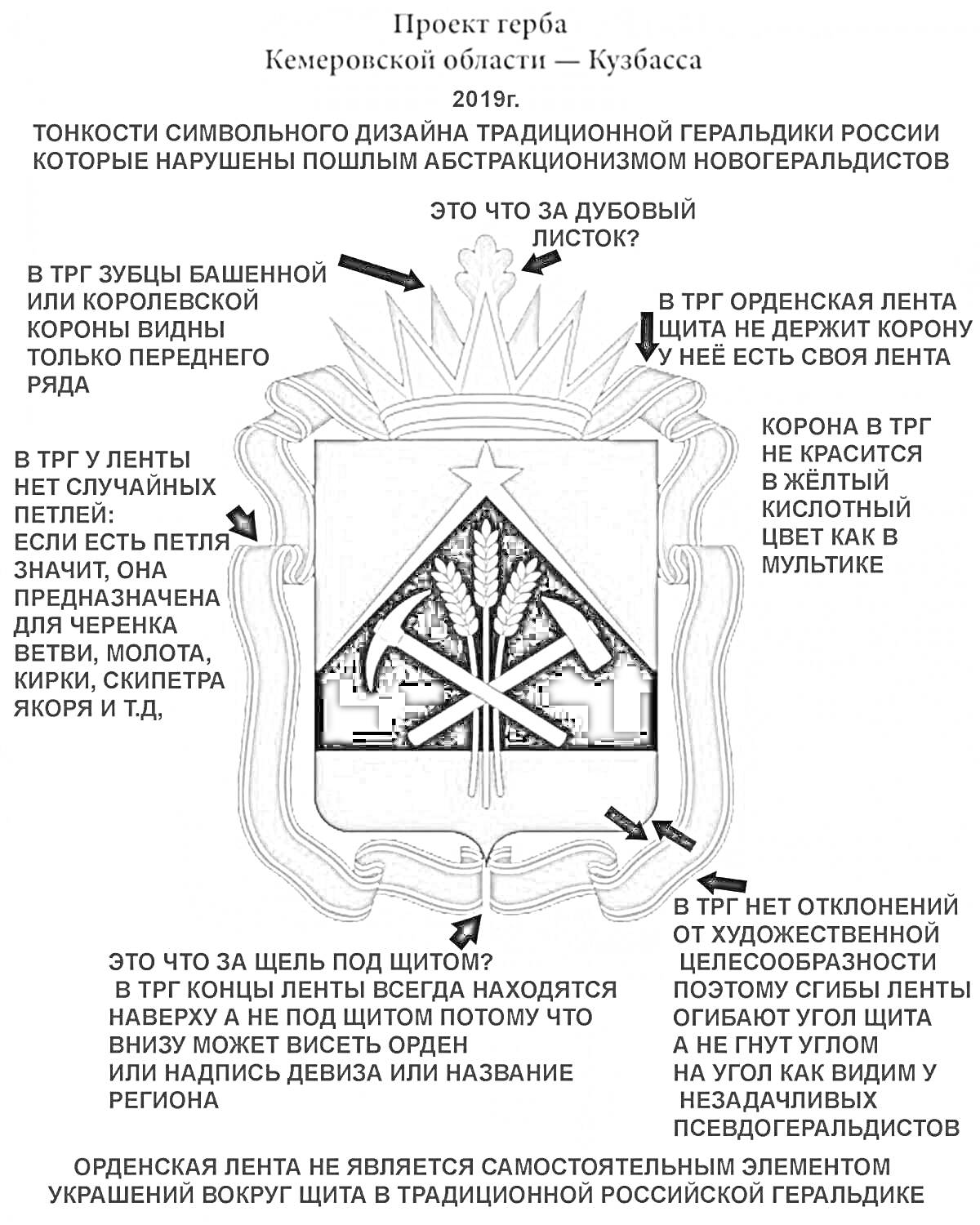 Герб Кузбасса с указанием на ошибки в дизайне, включающий дубовые листья, орденскую ленту, корону, серпы, и пшеницу.