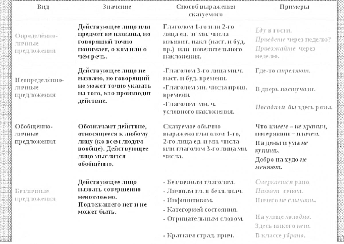 На раскраске изображено: Односоставные предложения, Определенно-личные, Неопределенно-личные, Обобщённо-личные, Безличные, Примеры предложений