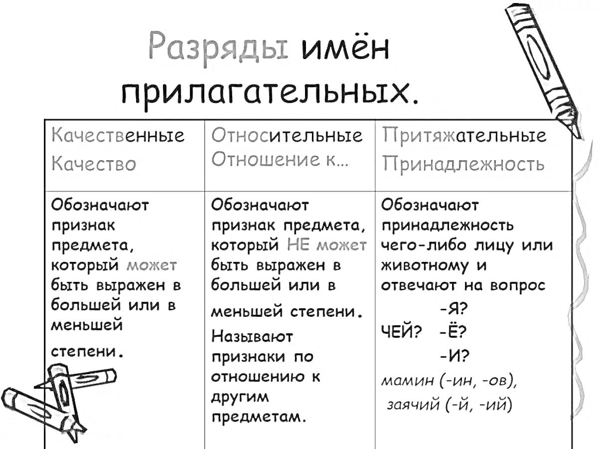 На раскраске изображено: Разряды, Имена прилагательные, Качественные, Относительные, Притяжательные, Русский язык, Грамматика, Учеба, Обучение, Учебное пособие, Учебные материалы