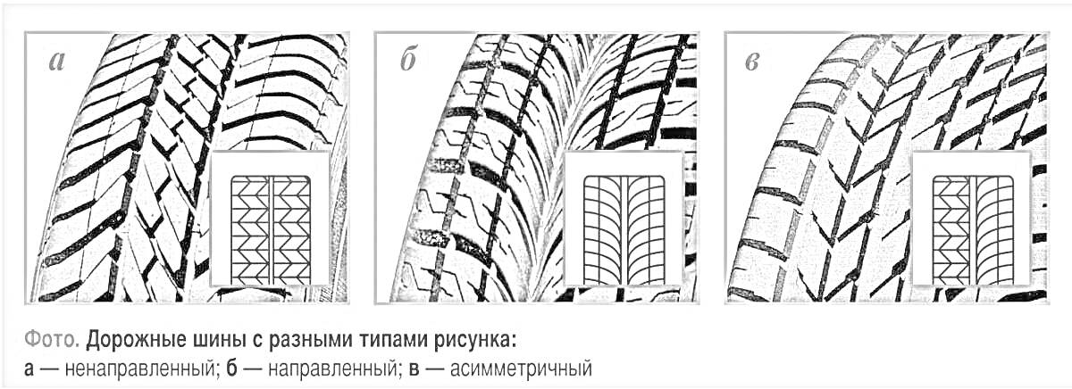 Дорожные шины с разными типами рисунка: а - всесезонный, б - направленный, в - асимметричный