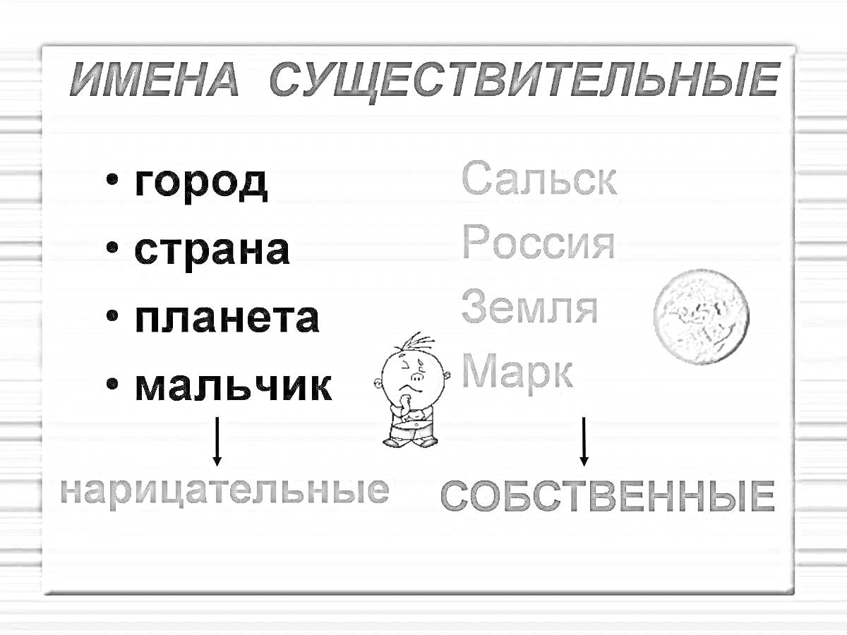 Раскраска имена существительные, город Сальск, страна Россия, планета Земля, мальчик Марк, нарицательные, собственные