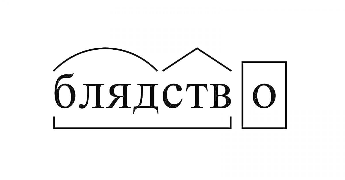 надстрочная черта, подстрочная черта, ‟б‟, ‟лядство‟, отделённое ‟о‟ в квадрате