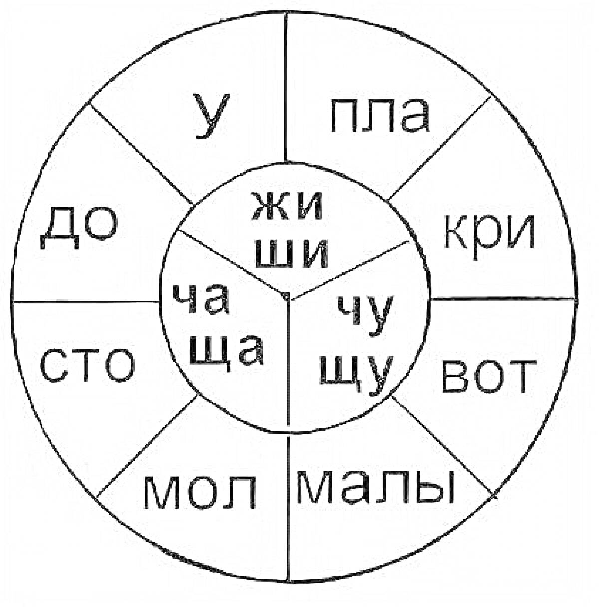 На раскраске изображено: Жи, Ши, Ча, ЩА, Чу, ЩУ, До, 2 класс