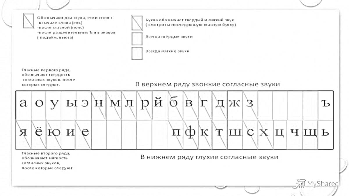 На раскраске изображено: Буквы, Лента, Мягкий знак, Учебное пособие, Русский язык