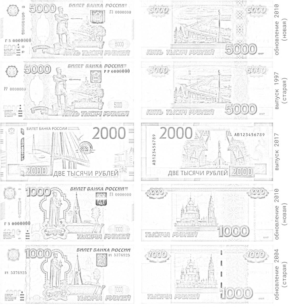 Раскраска Русские банкноты — 5000 рублей, 2000 рублей и 1000 рублей