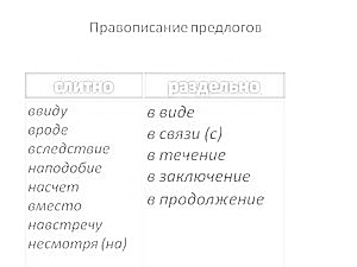 Раскраска Правописание предлогов: ввиду, вроде, вследствие, наподобие, насчет, вместо, навстречу, несмотря (на), в виде, в связи (с), в течение, в заключение, в продолжение