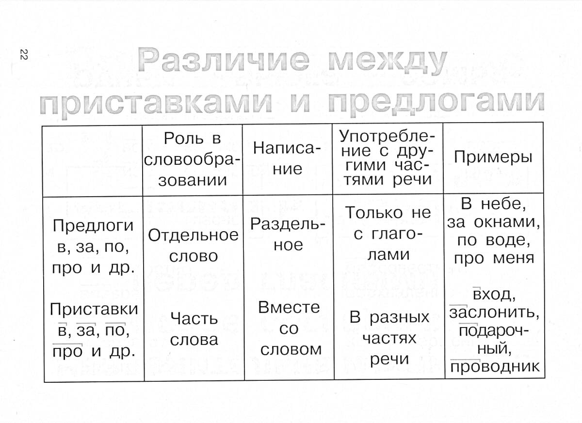 На раскраске изображено: Предлоги, Приставки, Правописание, Примеры, Русский язык, 7 класс