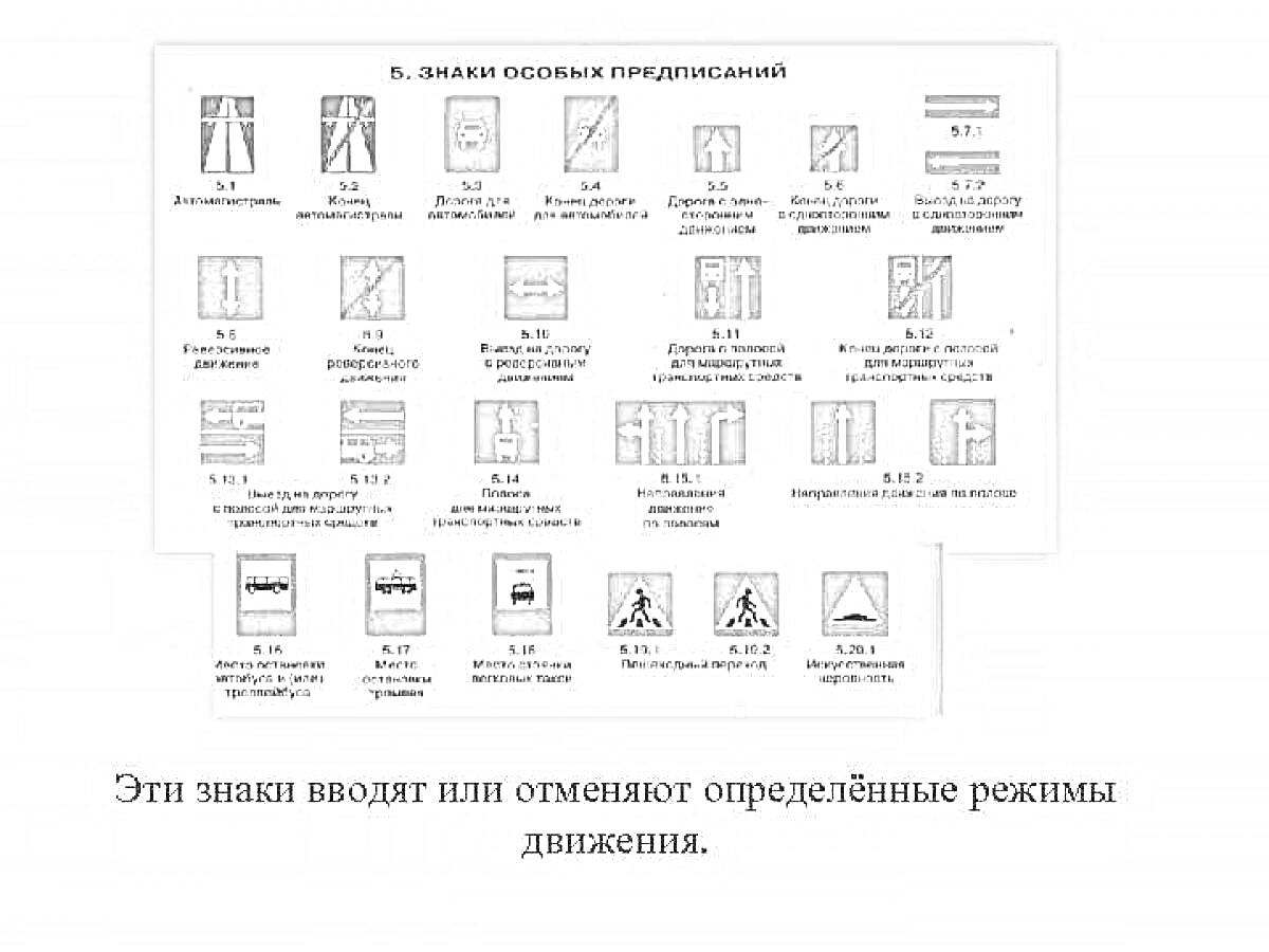 Раскраска Знаки особенных предписаний с иллюстрацией всех элементов на рисунке, включая дорожные знаки и их значение.