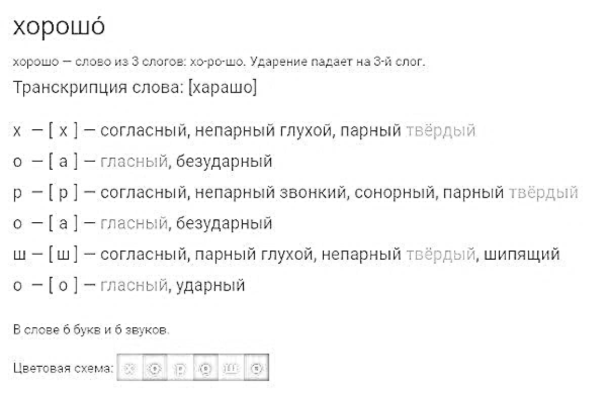 На раскраске изображено: Фонетический разбор, Транскрипция, Согласные, Гласные, Ударение, Звуки