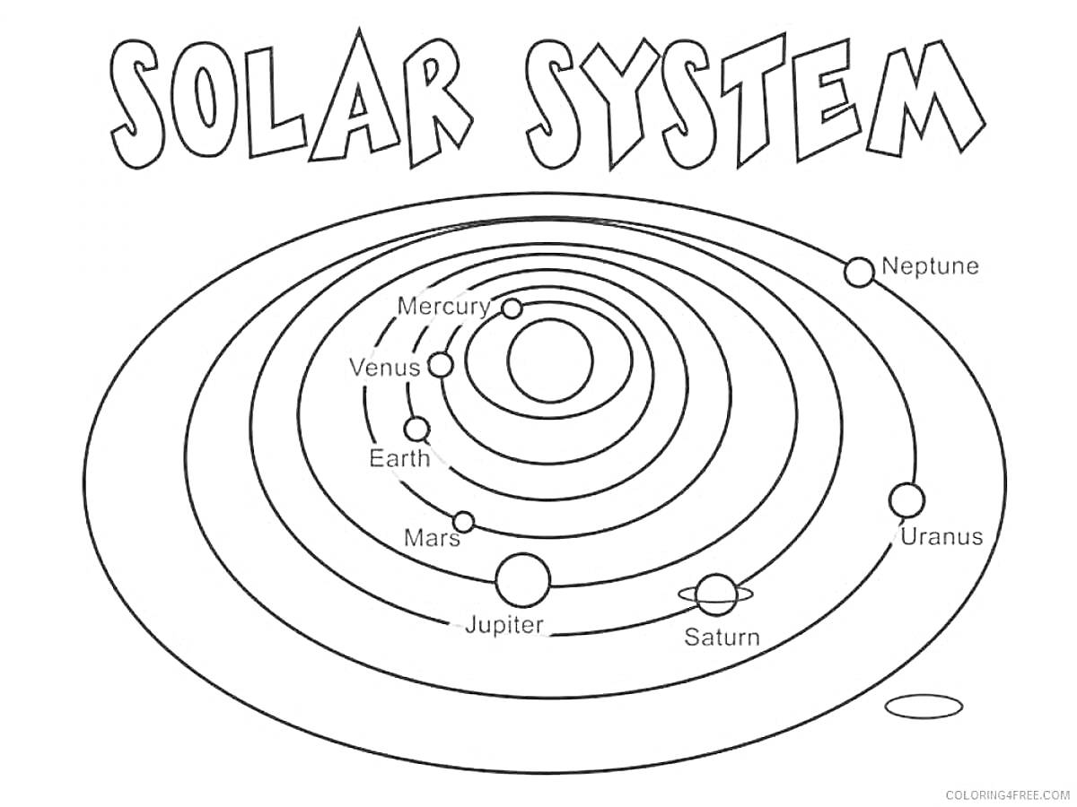 Раскраска Солнечная система с планетами Меркурий, Венера, Земля, Марс, Юпитер, Сатурн, Уран, Нептун