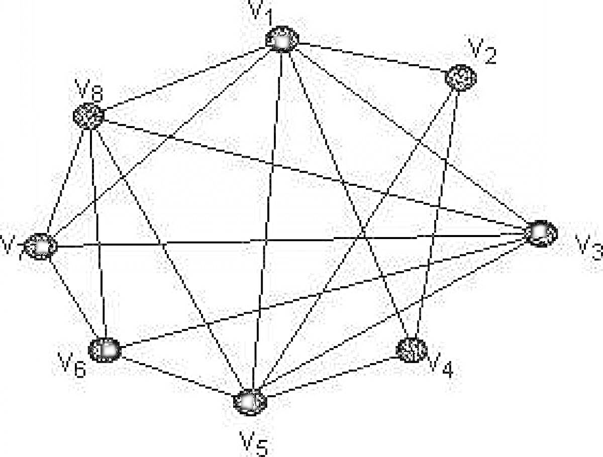 Раскраска граф с вершинами V1, V2, V3, V4, V5, V6, V7, V8, соединёнными ребрами