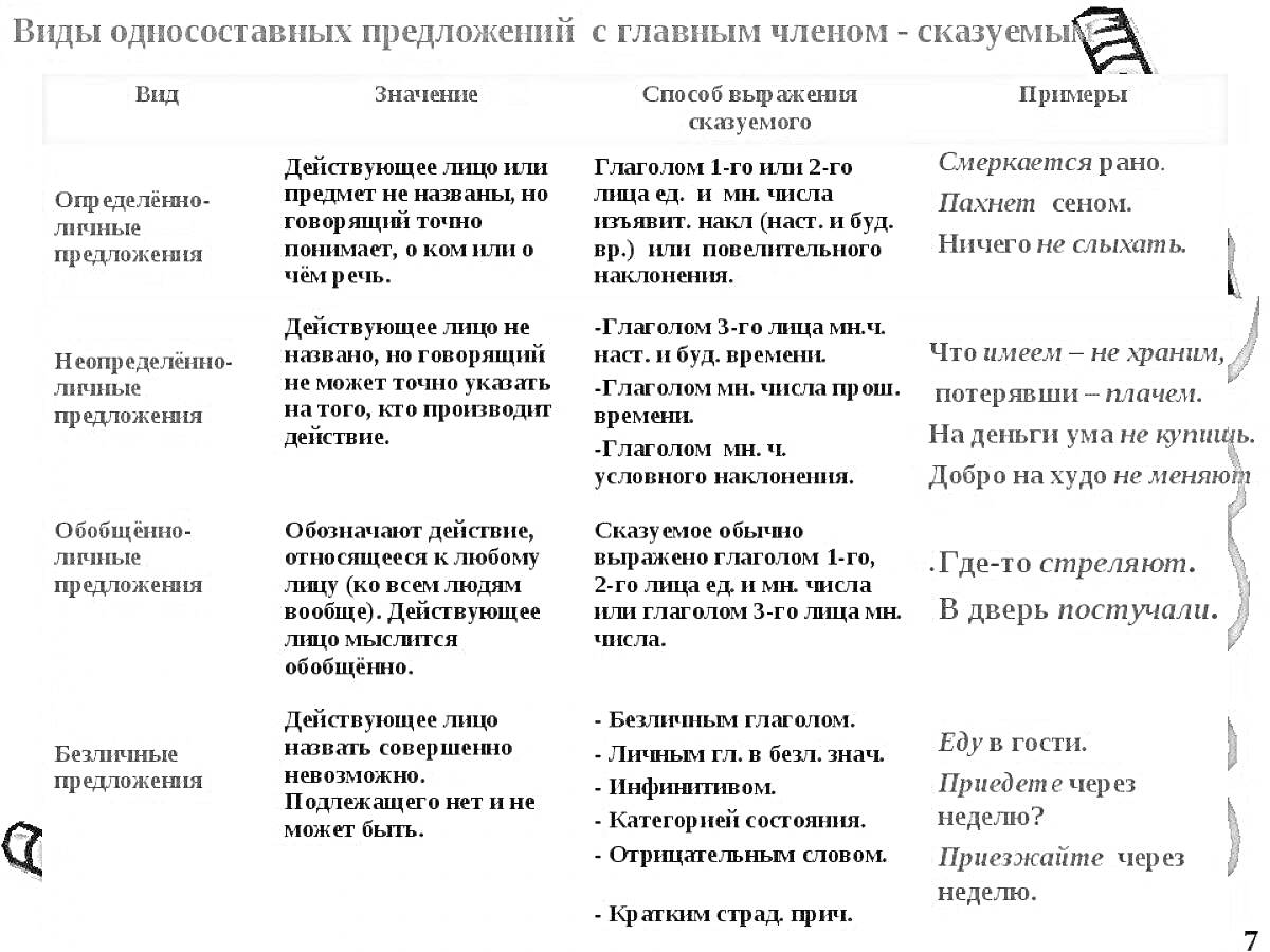 На раскраске изображено: Односоставные предложения, Определенно-личные, Неопределенно-личные, Обобщённо-личные, Безличные, Русский язык, Грамматика, Примеры