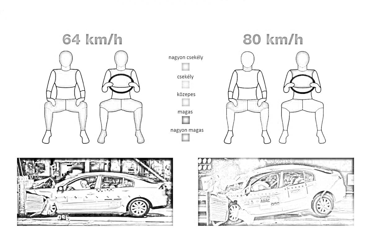 Раскраска Силуэты манекенов и автомобили при краш-тестах на скорости 64 км/ч и 80 км/ч с зонами повреждений