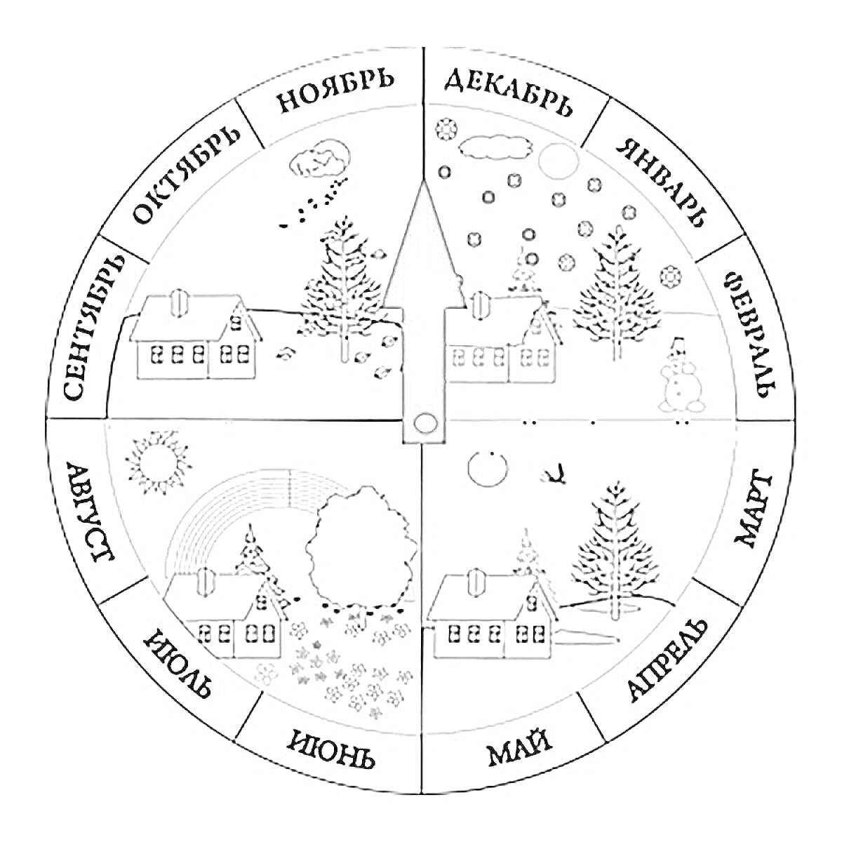 Раскраска Календарь с временами года, показывающий месяцы и природу: дома, деревья, солнце, радуга, листья, снеговик, снежинки, облака