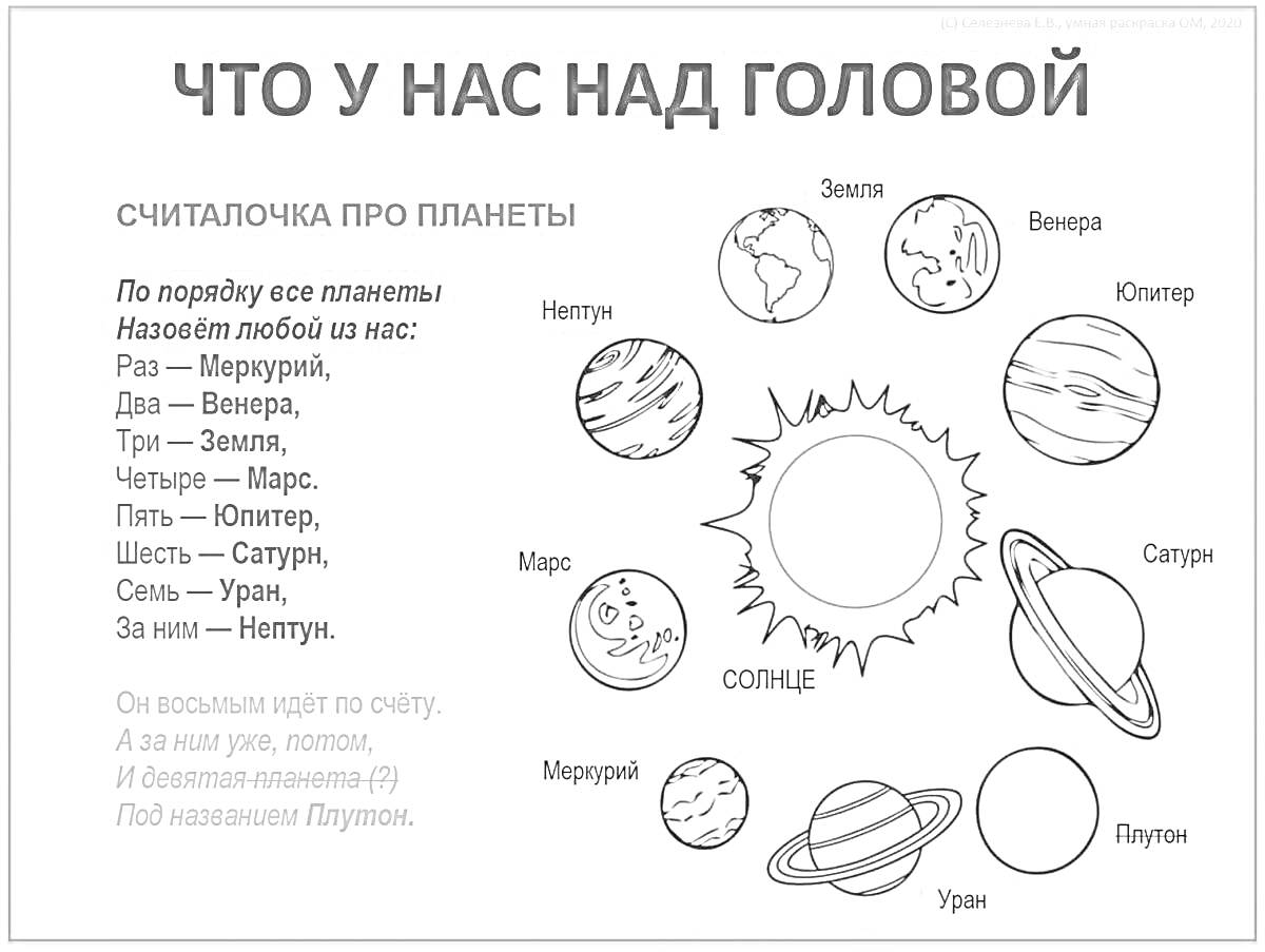 Раскраска Что у нас над головой. По порядку все планеты. Назови любой из нас: Раз — Меркурий, Два — Венера, Три — Земля, Четыре — Марс, Пять — Юпитер, Шесть — Сатурн, Семь — Уран, Восемь — Нептун.
