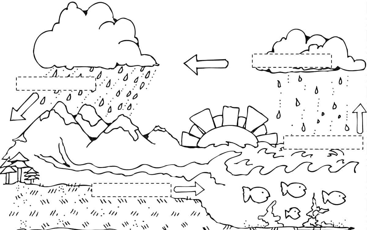 На раскраске изображено: Круговорот воды, Природа, Облака, Дождь, Горы, Река, Озеро, Дом, Солнце