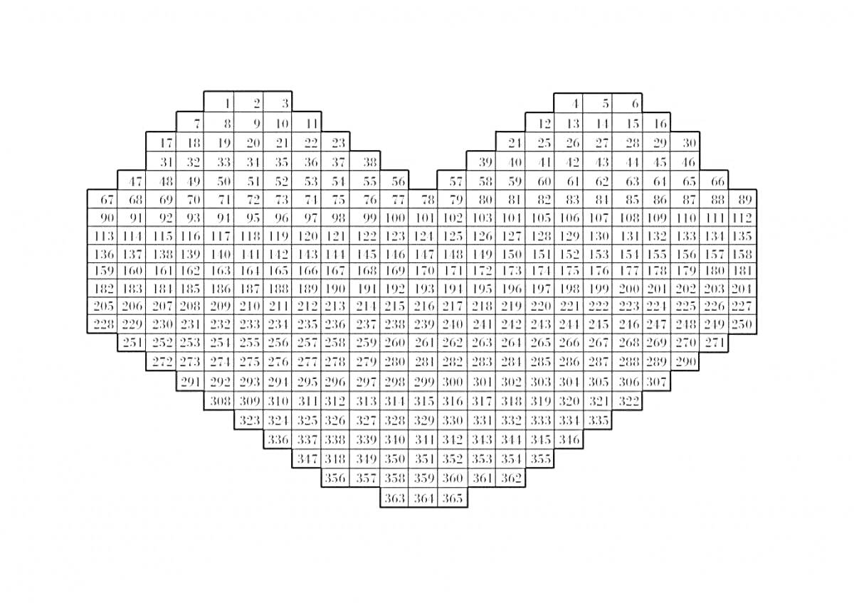 Раскраска Изображение сердца, состоящего из маленьких пронумерованных квадратов