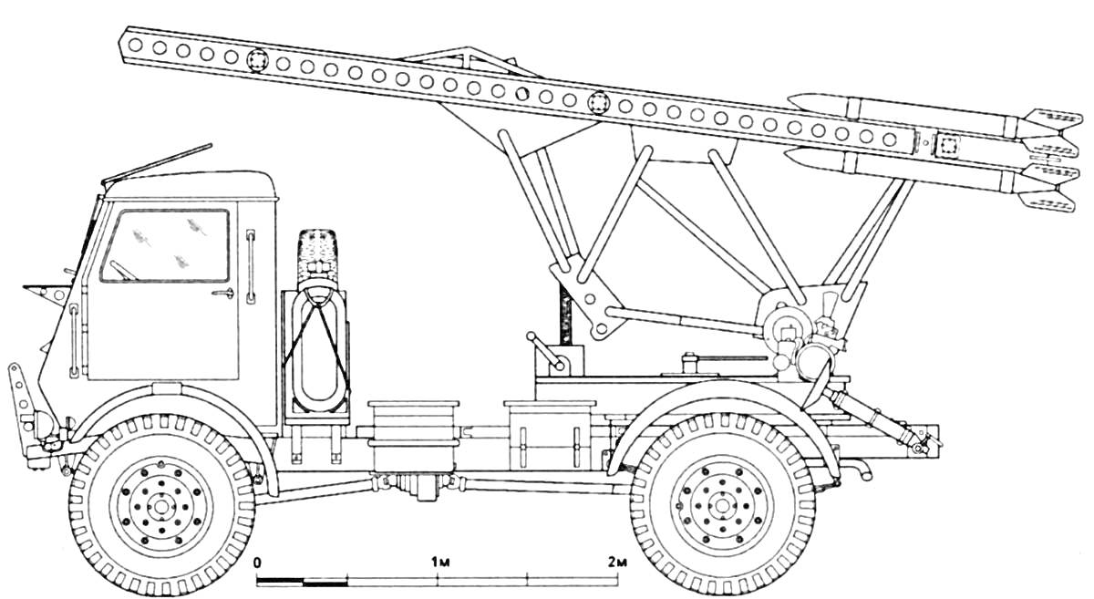 Раскраска Катюша на грузовике, с ракетами на пусковой установке и средствами управления