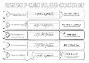Разобрать слово по составу посадика. Состав слова тропинка. Разобрать по составу слово зеленый. Разбор словпо составцу. Разбор слово по саставу.