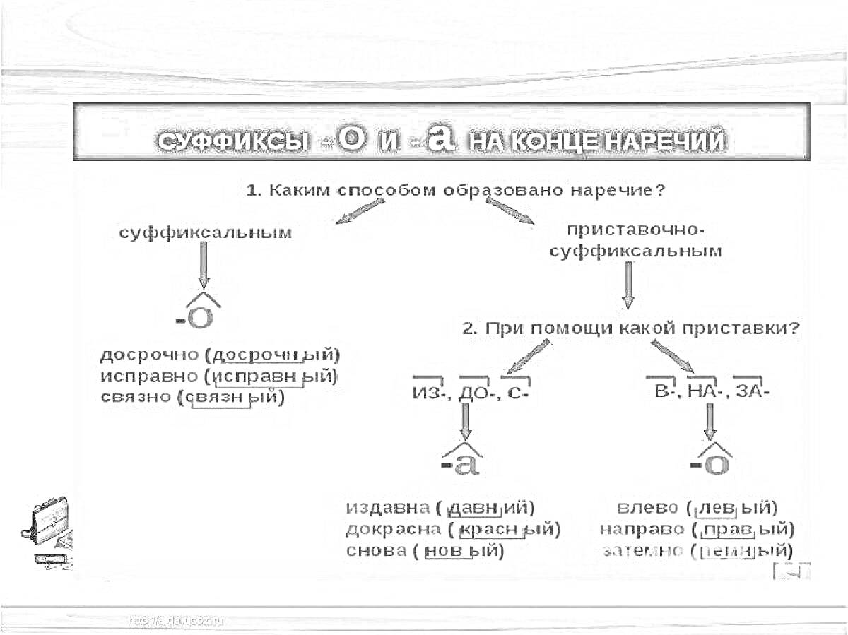 Раскраска Суффиксы -о и -а на конце наречий: способы образования и приставки