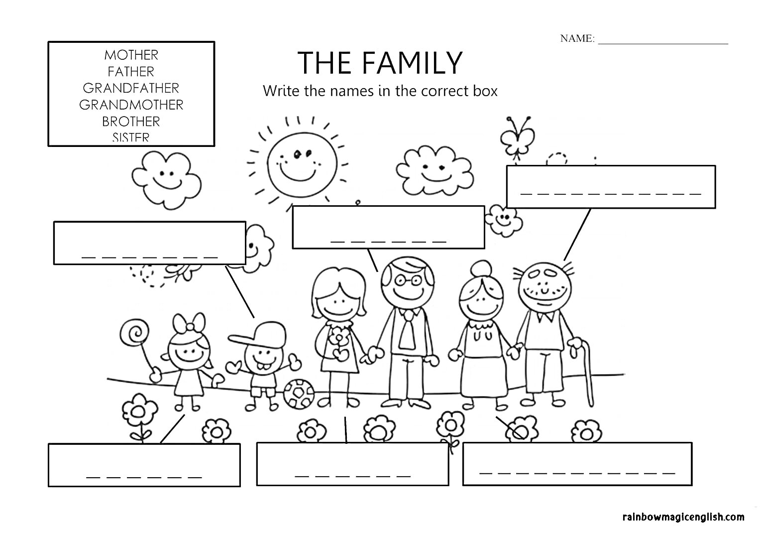 Раскраска Семейная сцена с элементами, включающими маму, папу, бабушку, дедушку, брата, сестру, цветы, бабочки, солнце и облака.