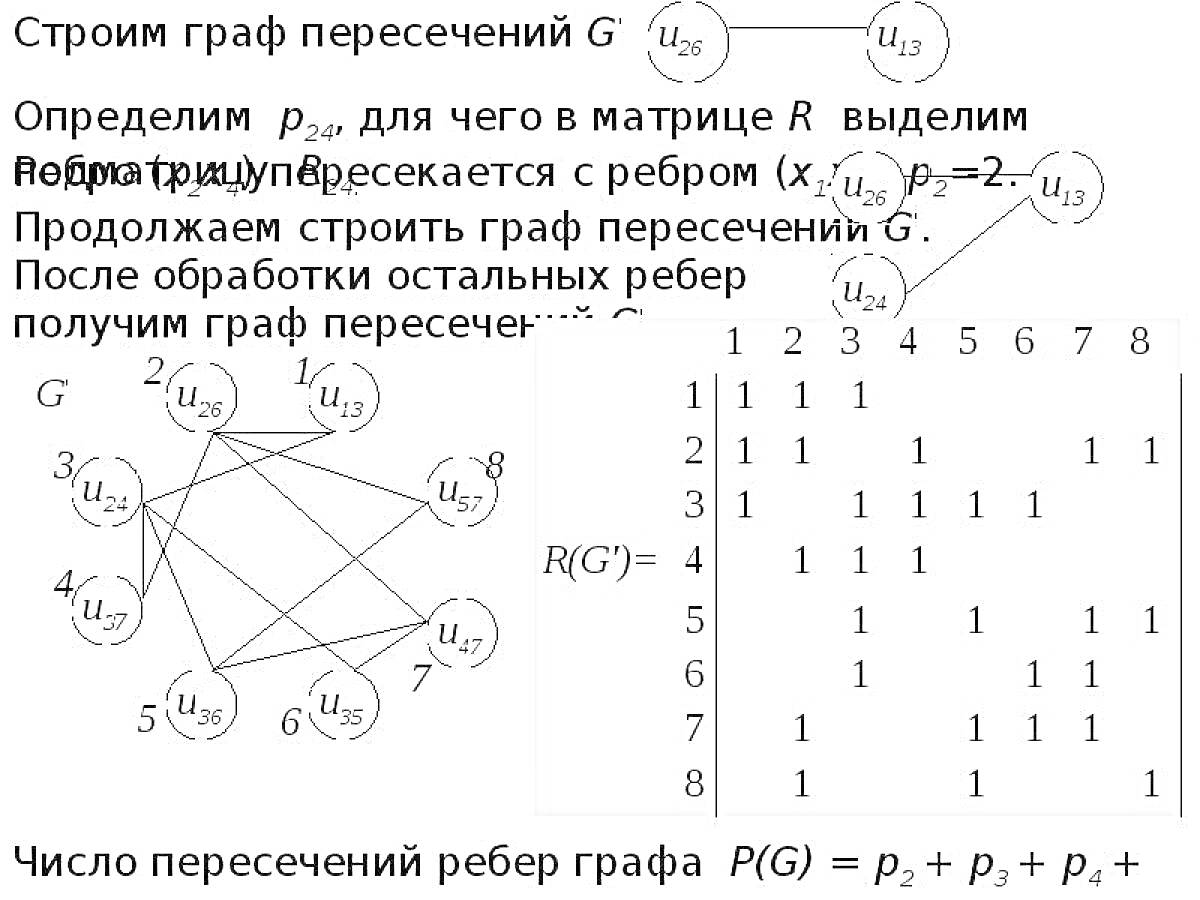 алгоритм графа пересечений с матрицей смежности