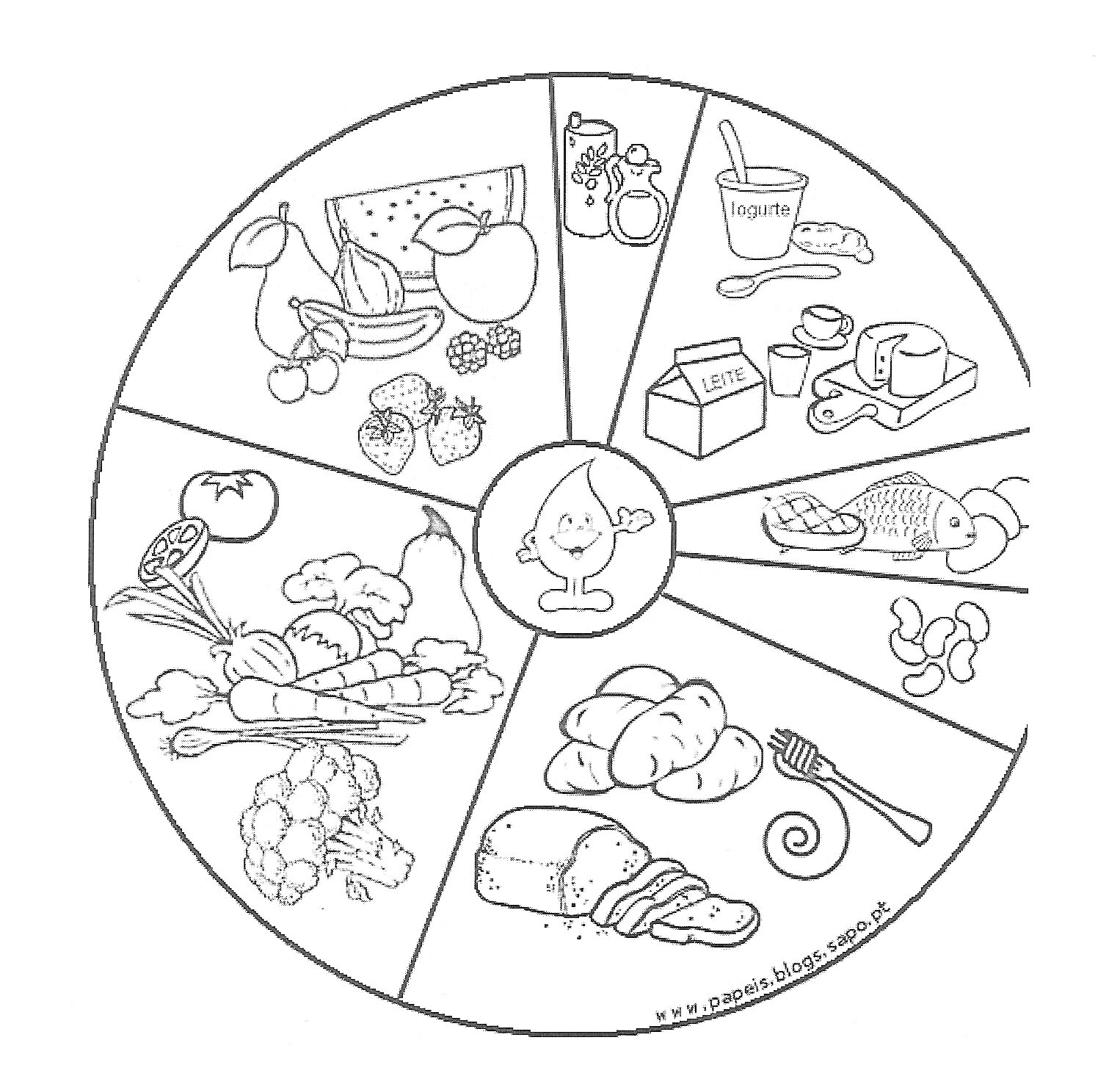 Раскраска круг с изображением разных продуктов питания (фрукты, молочные продукты, рыба, орехи, овощи, хлеб)