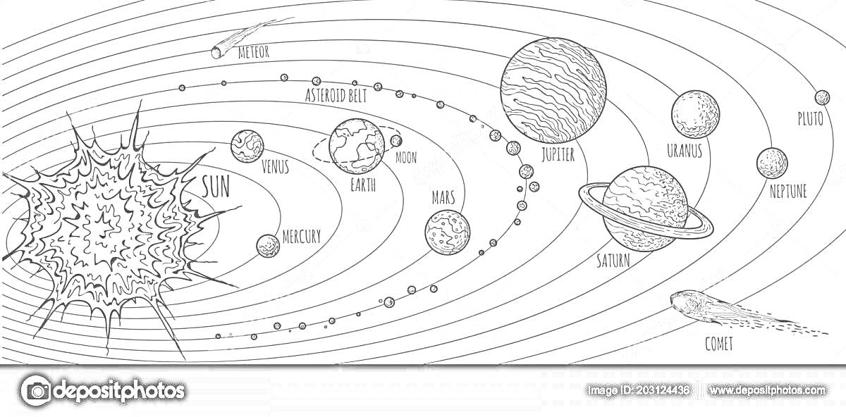 На раскраске изображено: Планеты, Солнечная система, Солнце, Меркурий, Венера, Земля, Луна, Марс, Юпитер, Сатурн, Уран, Нептун, Плутон, Комета, Космос, Астрономия
