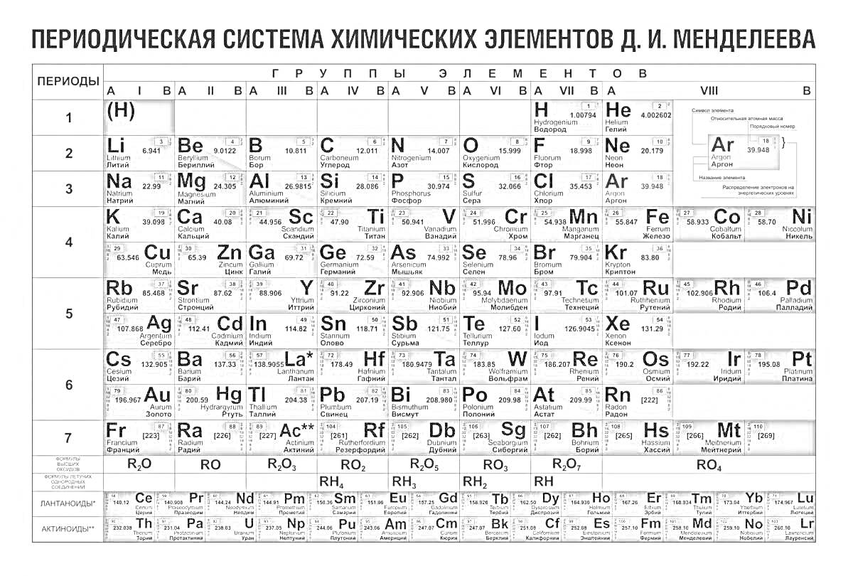 На раскраске изображено: Периодическая таблица, Химические элементы, Химия, Водород, Углерод, Кислород, Титан, Хром, Железо, Серебро, Золото, Уран