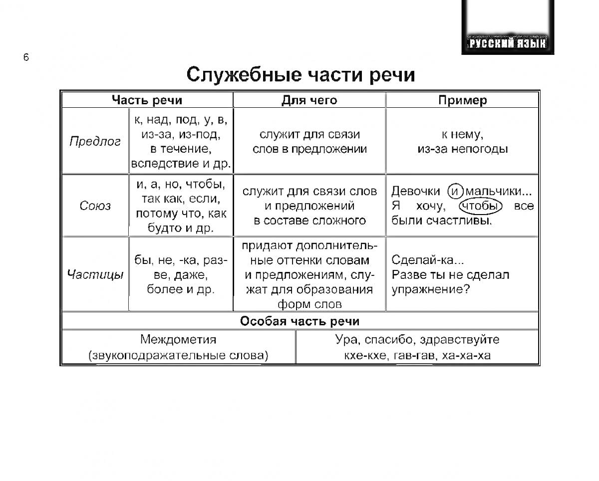 На раскраске изображено: Предлоги, Частицы, Русский язык, Примеры