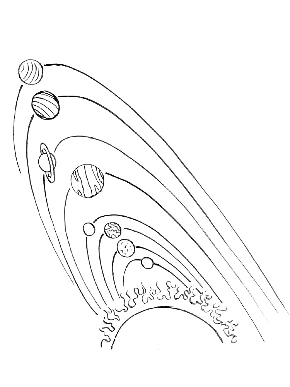 Раскраска Планеты в солнечной системе и Солнце с орбитами
