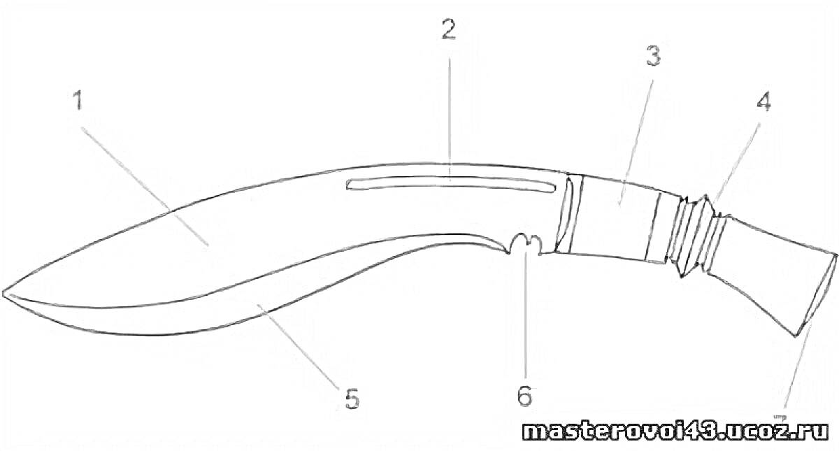 Раскраска Кукри с пронумерованными элементами (1. Клинок, 2. Лезвие, 3. Гарда, 4. Рукоять, 5. Основание клинка, 6. Изгиб)