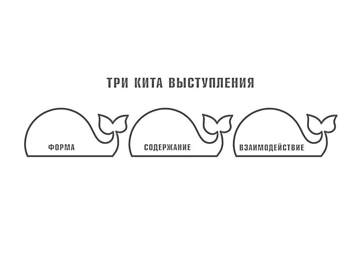 Раскраска Три кита в музыке: киты с надписями 