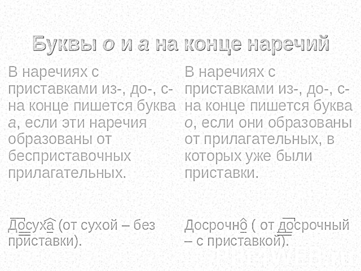 На раскраске изображено: Буквы, Приставки, Наречия, Правила, Примеры