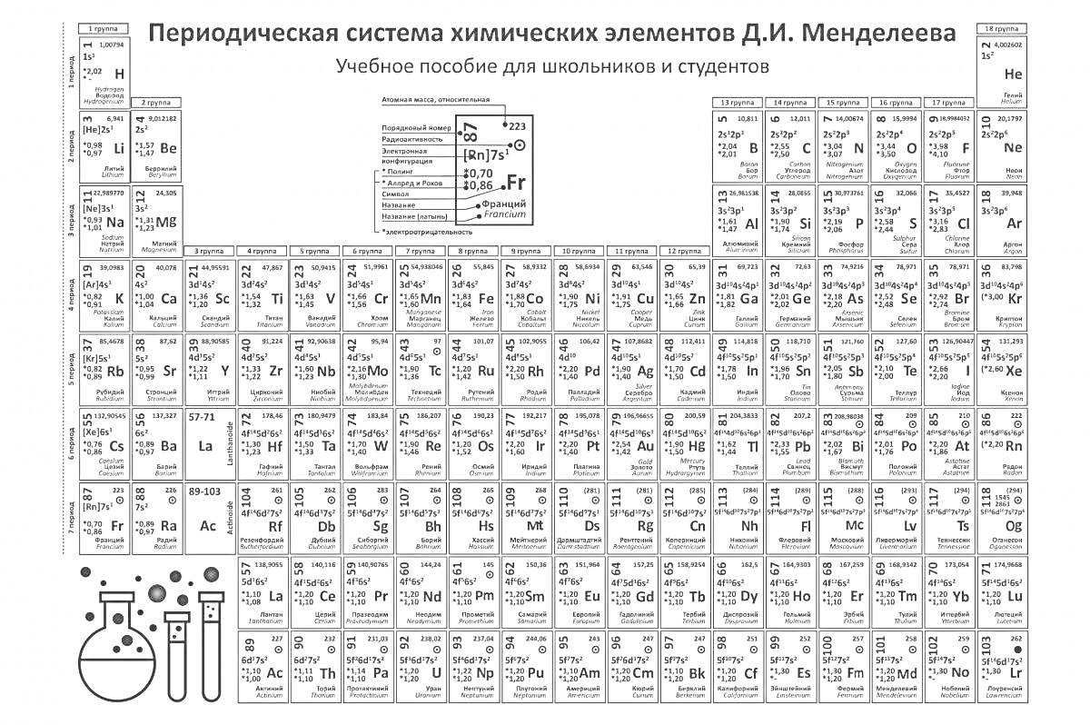 На раскраске изображено: Химия, Элементы, Таблица, Менделеев, Периодическая система, Наука, Учебное пособие, Студенты, Школьники