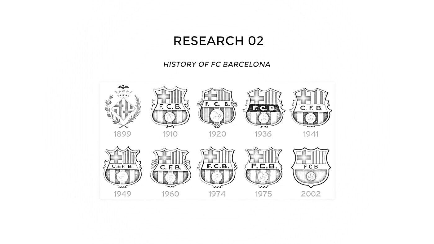Раскраска История эмблем ФК Барселона с 1900 по 2004 год. Элементы: эмблема 1900, эмблема 1910, эмблема 1920, эмблема 1936, эмблема 1941, эмблема 1949, эмблема 1960, эмблема 1974, эмблема 1975, эмблема 2004