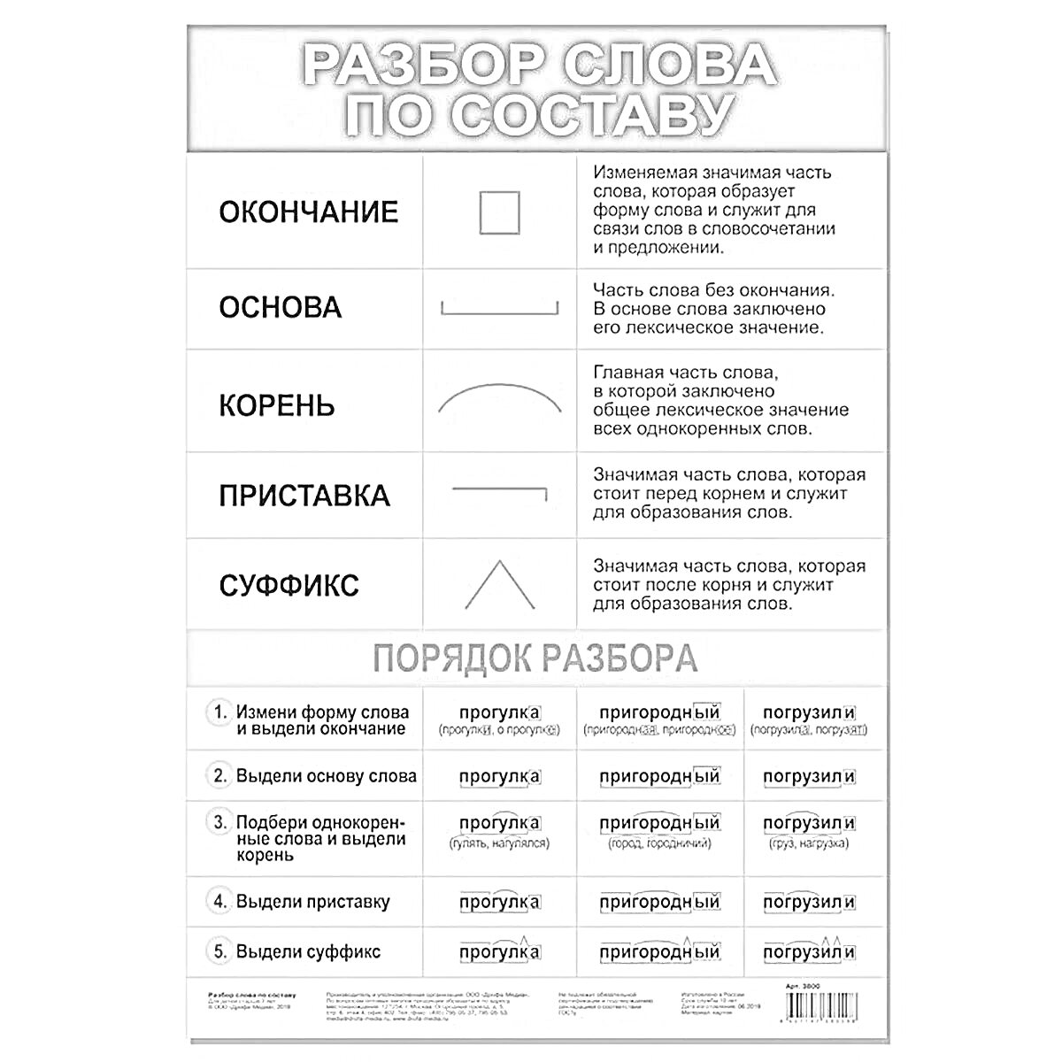 Раскраска Разбор слова по составу: окончание, основа, корень, приставка, суффикс