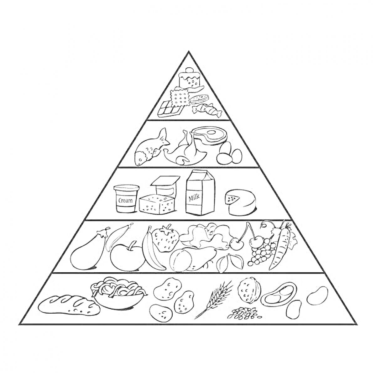 Раскраска Пирамида питания с изображением сладостей, мяса и рыбы, молочных продуктов, фруктов и овощей, злаков и хлебобулочных изделий