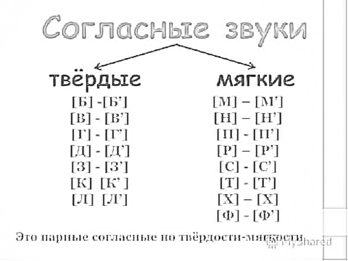 На раскраске изображено: Согласные звуки, Твердые, Мягкие, Русский язык, Таблица, Парные согласные