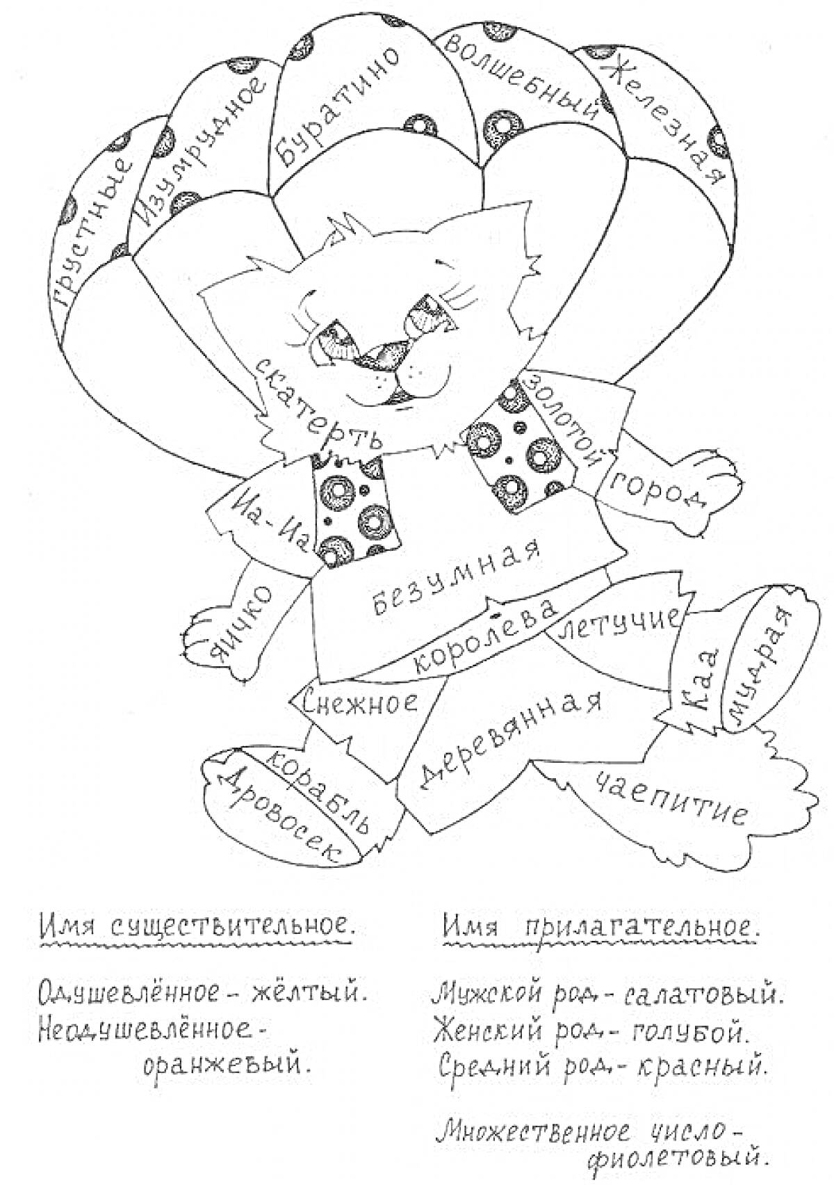 На раскраске изображено: Кот, Воздушные шары, Парные согласные, Слова, Прилагательные, Существительные, Русский язык, Обучение, Алфавит