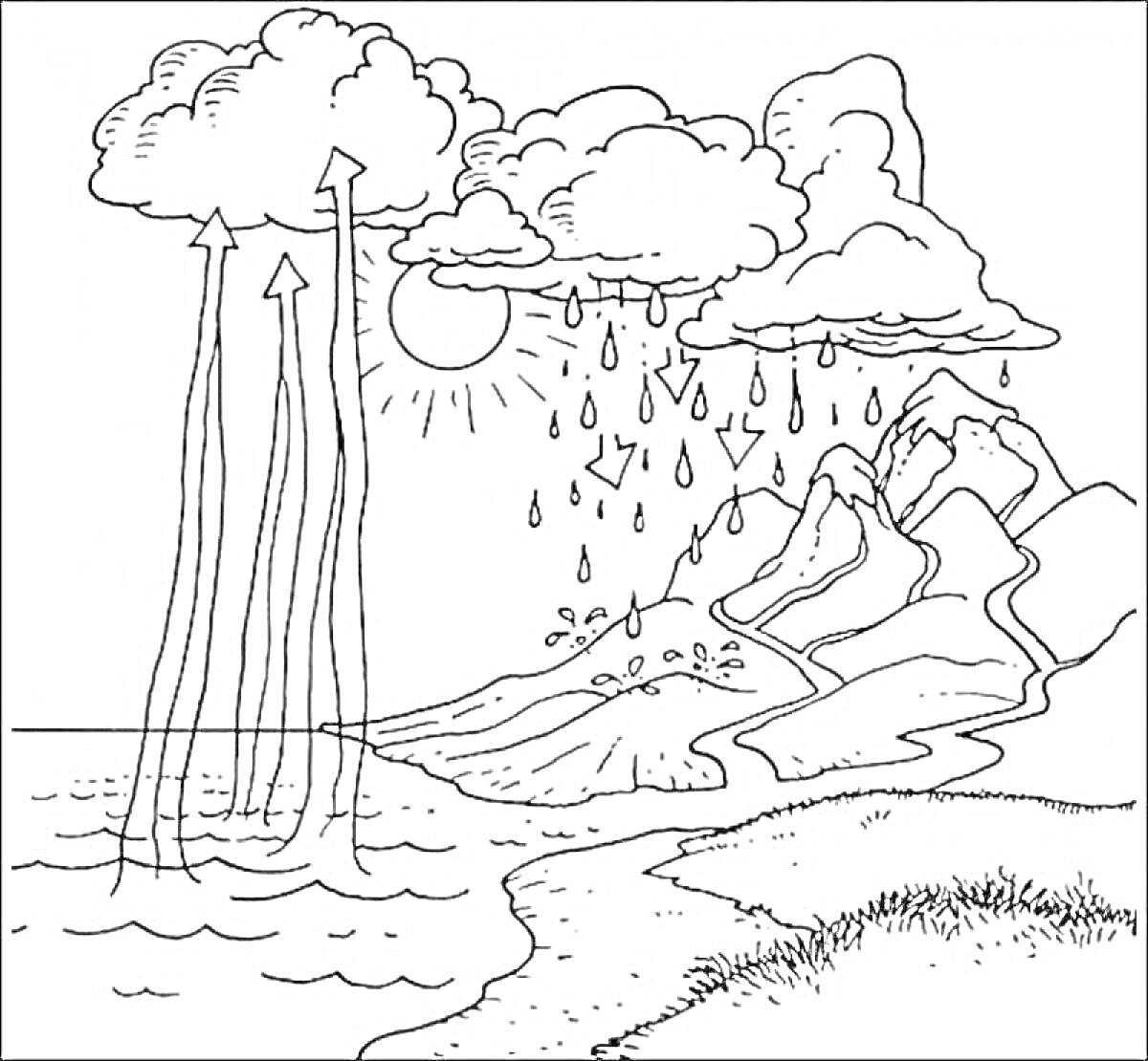 Раскраска Водный цикл с океаном, облаками, дождем, солнцем, горами и водой, испаряющейся из океана