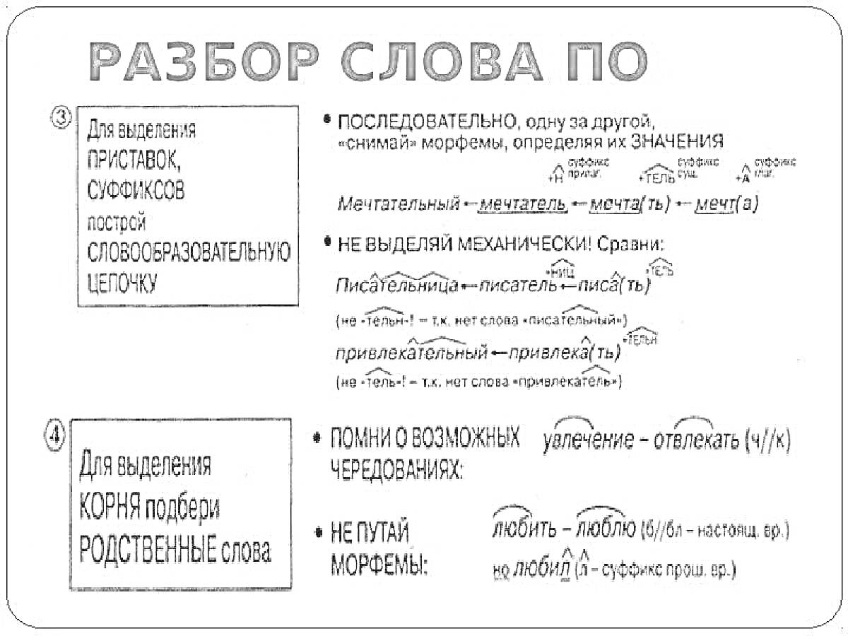 На раскраске изображено: Разбор слова, Морфемы, Приставки, Суффиксы, Корни