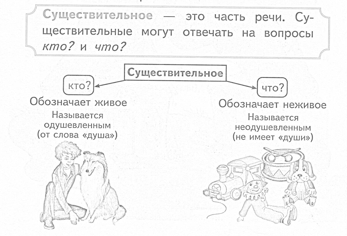 На раскраске изображено: Существительное, Одушевленные, Неодушевленные, Ребенок, Собака, Игрушечная машина, Ракета, Робот, Часы