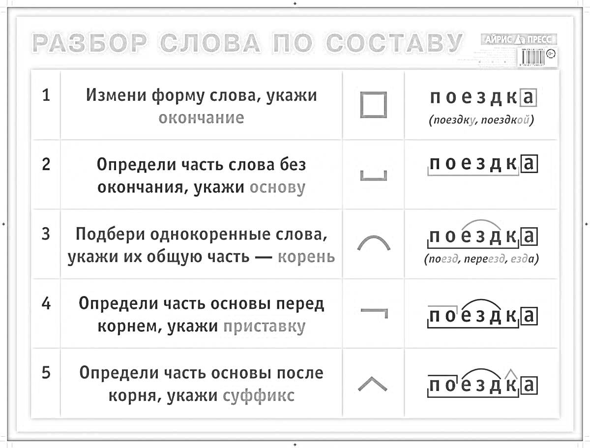 На раскраске изображено: Разбор слова, Словообразование, Окончание, Основа, Русский язык